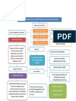 Mapa Conceptual