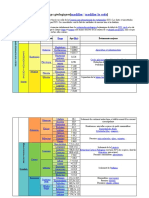 Tableau de L'échelle Des Temps Géologiques