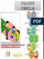 Grupo Cundinamarca - Ibero - Infograma Evaluacion Curricular