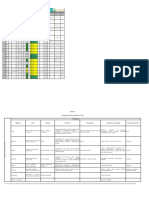 Anexo A (Matriz de Identificación de Riesgos)