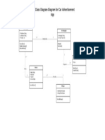 UML Class Diagram for Car Advertisement App