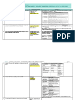 Long Exam 3: Hypothalamus, Limbic System, Neurological Exam 2