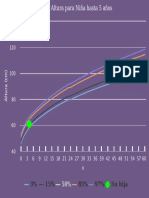 Curva de Crescimento PDF