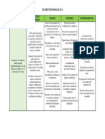 Matriz Metodológica