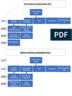 Wilmont's Pharmacy Organization Chart.