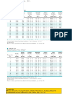 Tabla de Propiedades de Los Fluidos