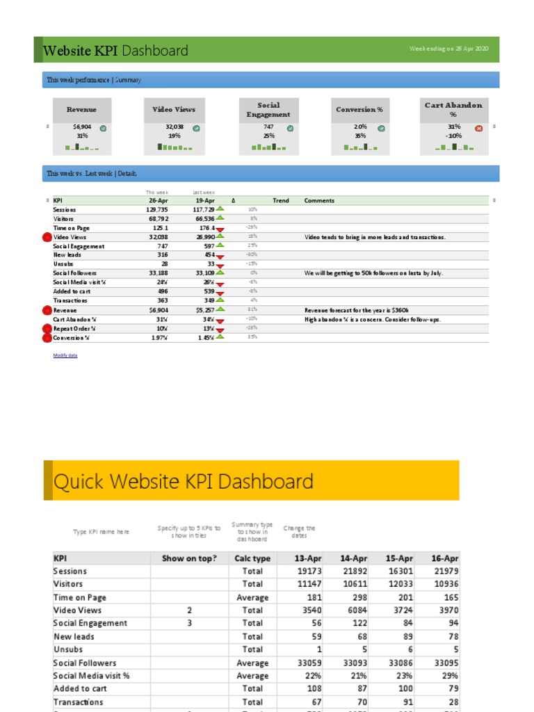 Weekly KPI Performance Summary | PDF | Computing | World Wide Web