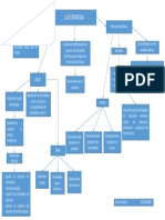 Mapa Conceptual