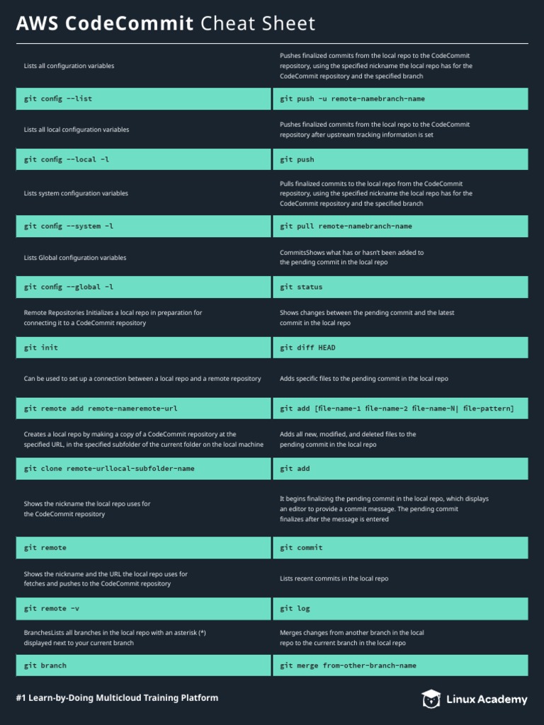 AWS CodeCommit Git Commands Guide | PDF | Operating System Families ...