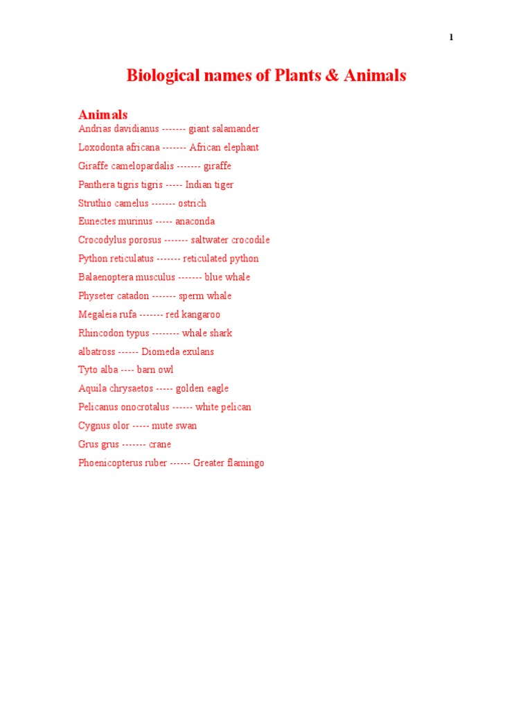 Biological Names of Plants and Animals PDF Herpes Simplex Crops