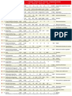 Ranking Las 1000 Que Mas Venden PDF