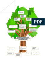 Arbol de Objetivos y Problemas 2