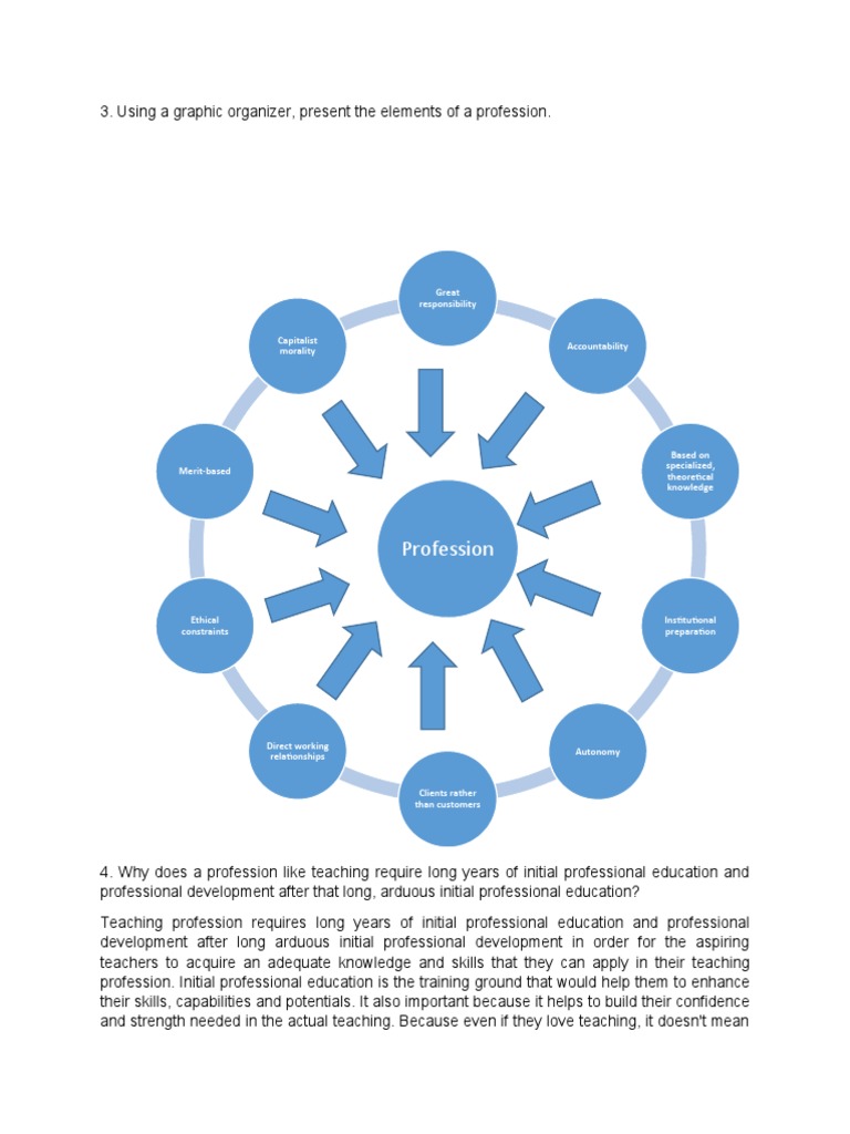 Chapter1 Lesson1 Profession Competence Human Resources