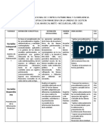 Cuado de Variables