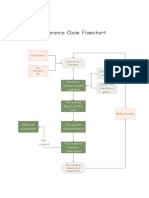 Insurance Claim Flowchart