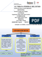 Organizador Gráfico Del Libro Taller de Textos, de Daniel Cassany