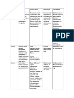 Cuadro Comparativo, Mapa Conceptual y Cuadro Comparativo