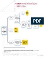 Work Following A Sars-Cov-2 Test: Asymptomatic Worker: Flowchart Describing Return To