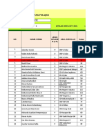 Analisa Pasar Database Sistif PPC 1718