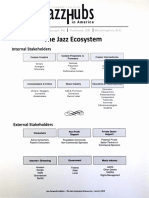 Jazz Hubs.pdf