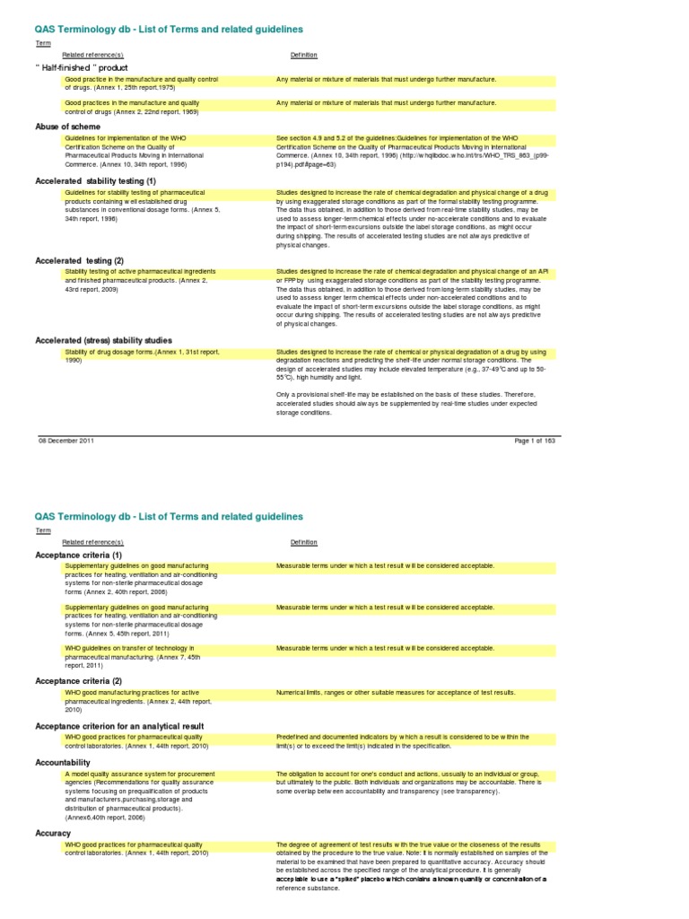 QAS Terminology DB - List of Terms and Related Guidelines: " Half ...