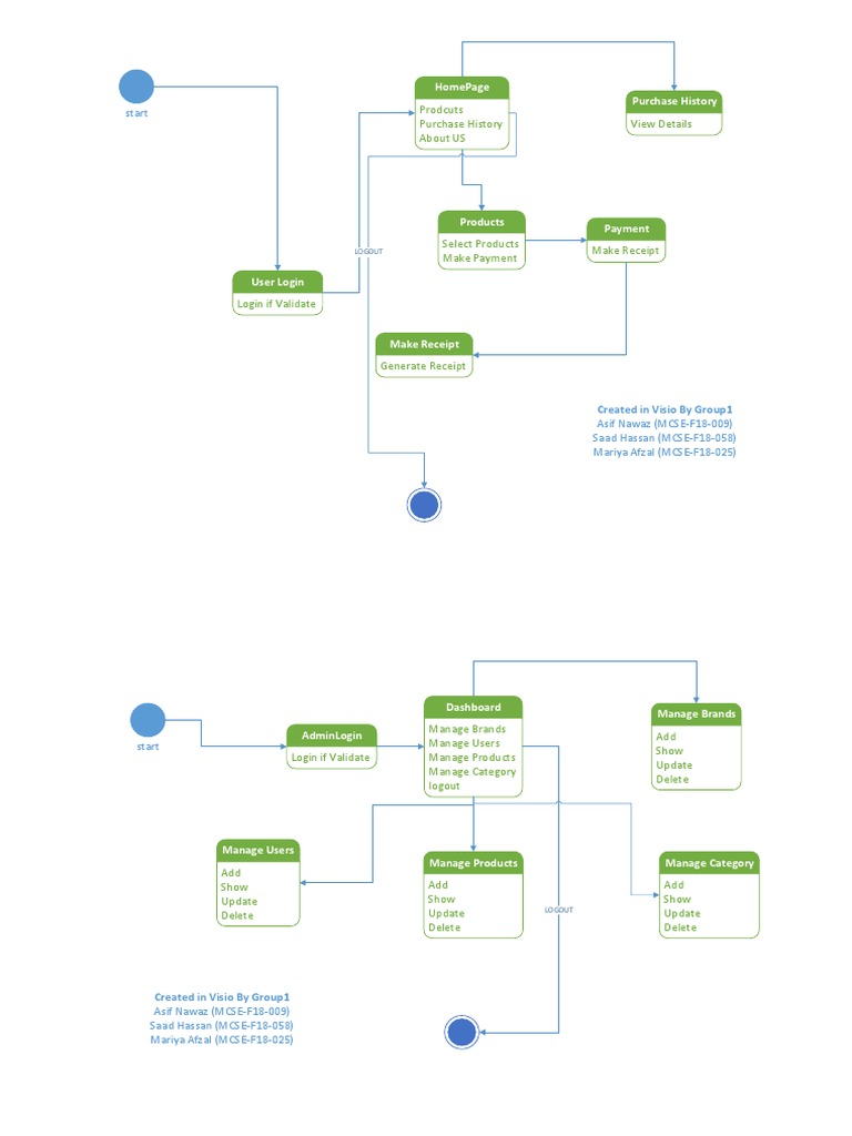 POS System User Login Flowchart | PDF | Computing | Software