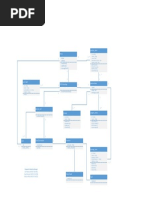 POS Class Diagram PDF