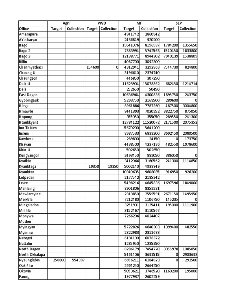 Agri PWD MF SEP Office Target Collection Target Collection Target ...