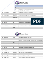 Branch Banking Locations in Pakistan