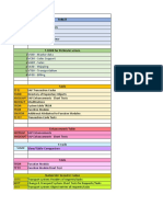 Tables s4 Hana