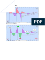 Diagrama de Esfuerzo Cortante