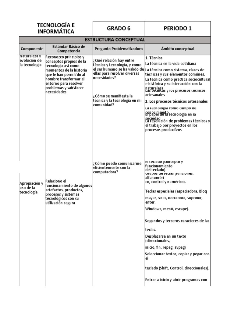 Guía de Tecnología e Informática 6° grado | PDF | Teclado | Sistema ...