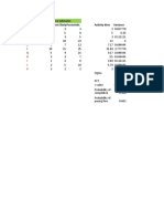 Activity Optimistic Most-Likelypessimistic Activity Time Variance