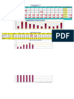 Informe de Indicadores Productivo de Empresa de Lateos