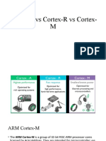 Cortex-A Vs Cortex-R Vs Cortex-M