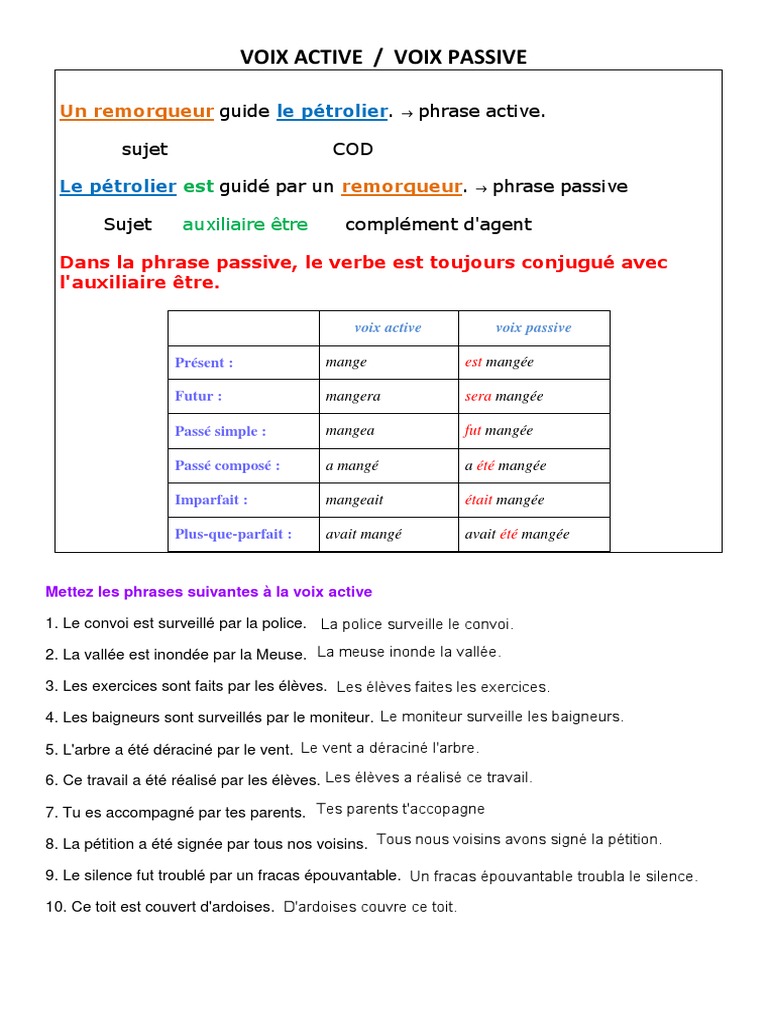 Le Subjonctif Présent Exercices Corrigés 4ème Pdf Voix Active Passive Exercices | PDF | Sujet (Grammaire) | Typologie  linguistique