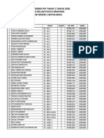 Data Penerima Pip Tahap 2 Tahun 2020 Yang Belum Punya No Rekening