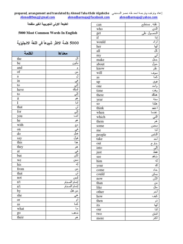 5000 Most Common Words In English Pdf