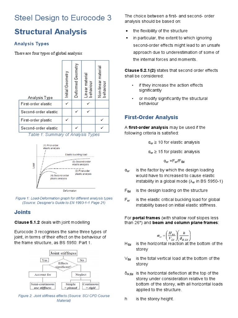 Structural Analysis: Steel Design To Eurocode 3 | PDF | Technology ...