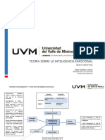 Mapa Conceptual Inteligencia Emocional