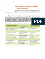 Administración Internacional y Corporaciones