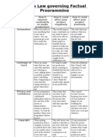 Media Law Governing Factual Programming