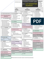 Client Needs and Software Requirements - Course Map PDF