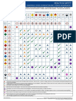 Dangerous Goods Segregation and Storage Requirements