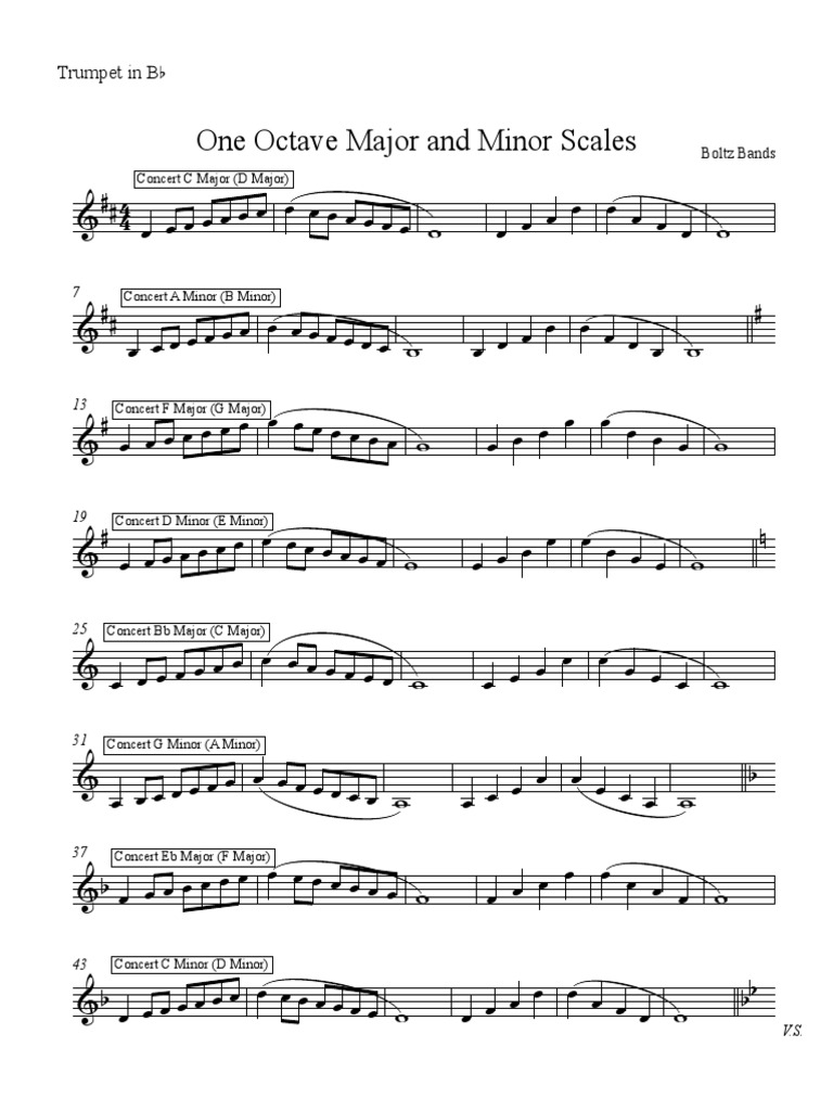 One Octave Major and Minor Scales Trumpet in B B PDF Melody