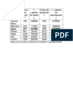 Tabla de Calores Latentes de Fusión y Vaporización