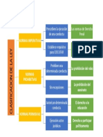 Sinoptico Derecho Civil