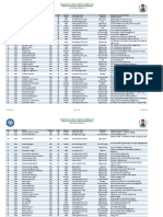 Niger Delta Development Commission: 2016 Test Results