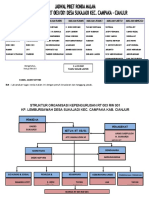 Jadwal Ronda, Struktur