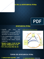 Estudio de La Sustancia Pura - 2017 - 1